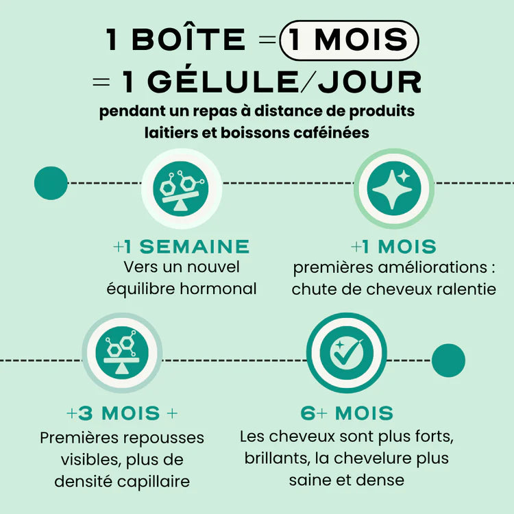 Cure pousse des cheveux - Grow Circles