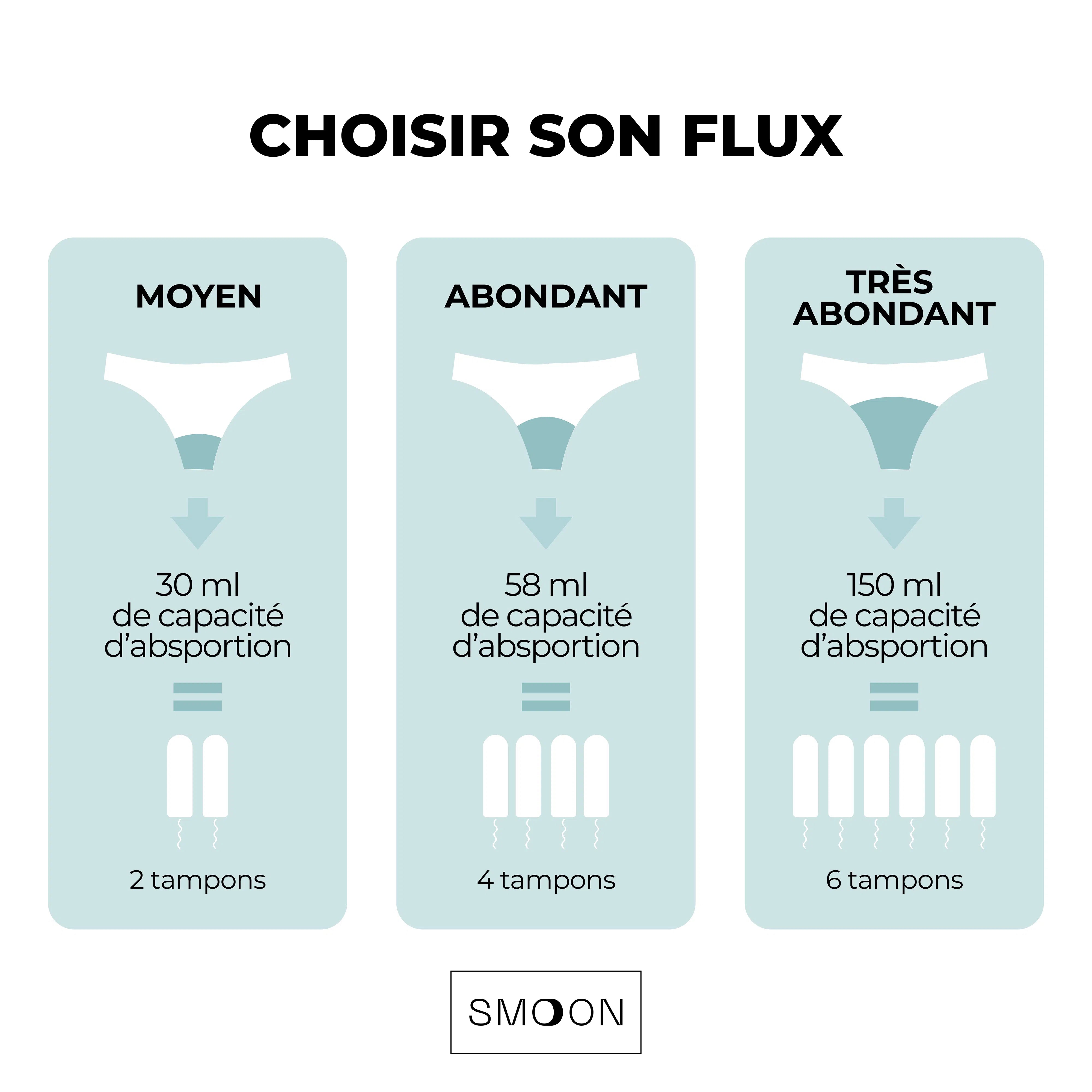 La Culotte menstruelle pour Ado - flux moyen - Smoon-Gapianne