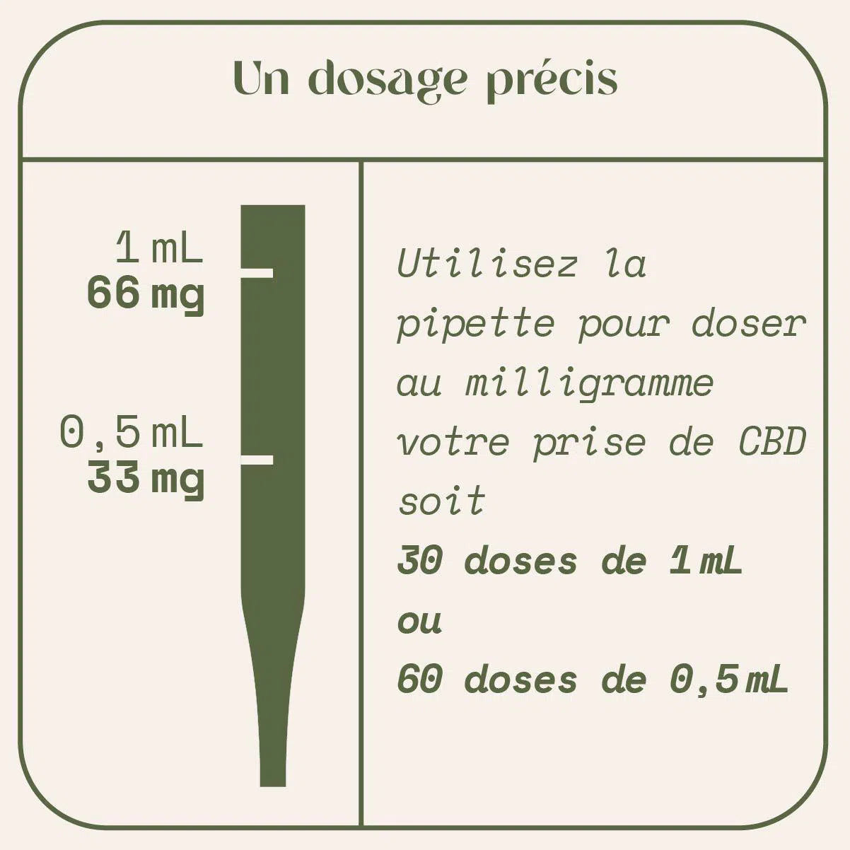 Huile de CBD 20% anti douleurs et stress. Équilibre | Gapianne