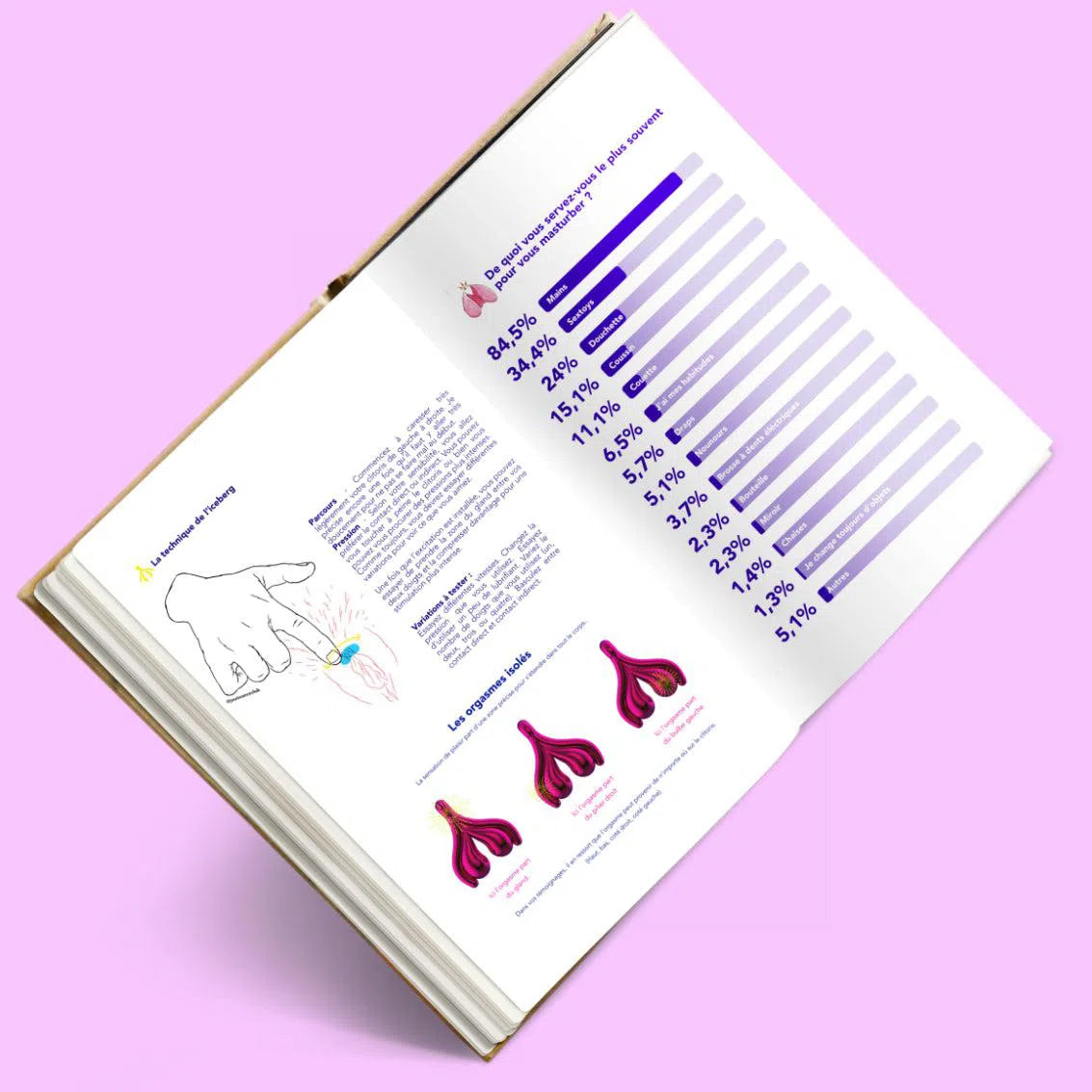Le petit guide de la masturbation féminine de Julia Pietri ouvert sur des pages qui montrent le schéma anatomique de la vulve