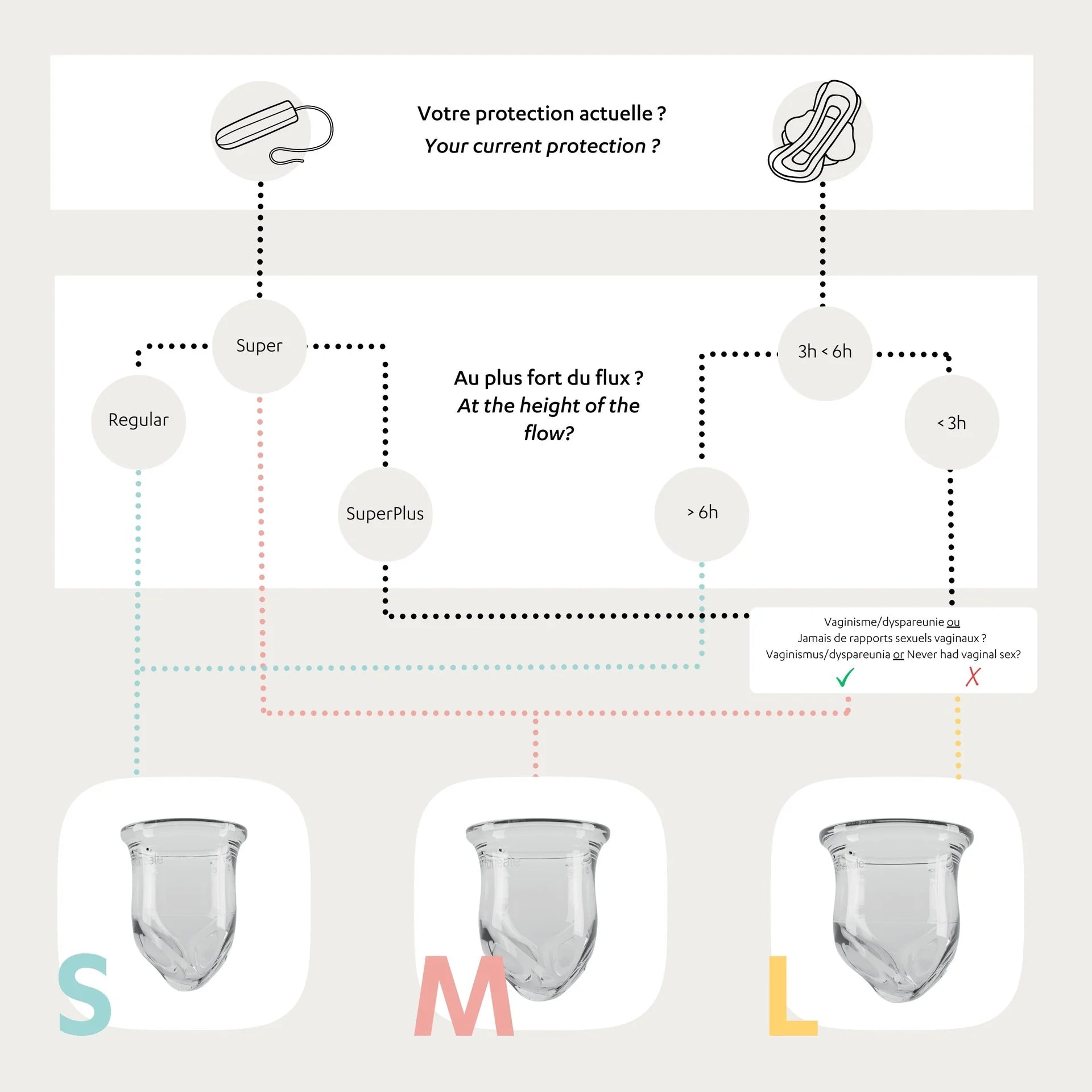 Cup menstruelle sans tige en silicone médical - Lunéale-Gapianne