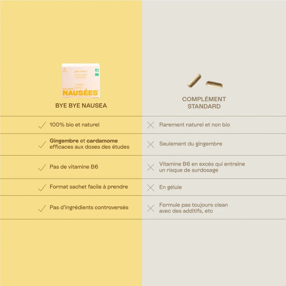 Jolly Mama - complément 100 % bio conçu pour soulager naturellement les nausées et vomissements liés à la grossesse