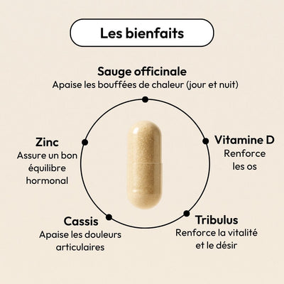 Compléments alimentaires Ménopause et Articulations - Oemeno Equilibrist