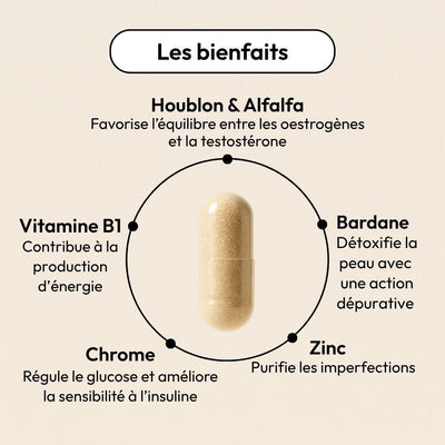 Opeka Equilibrist, des compléments alimentaires pour une peau plus saine, sans boutons et un meilleur équilibre hormonal