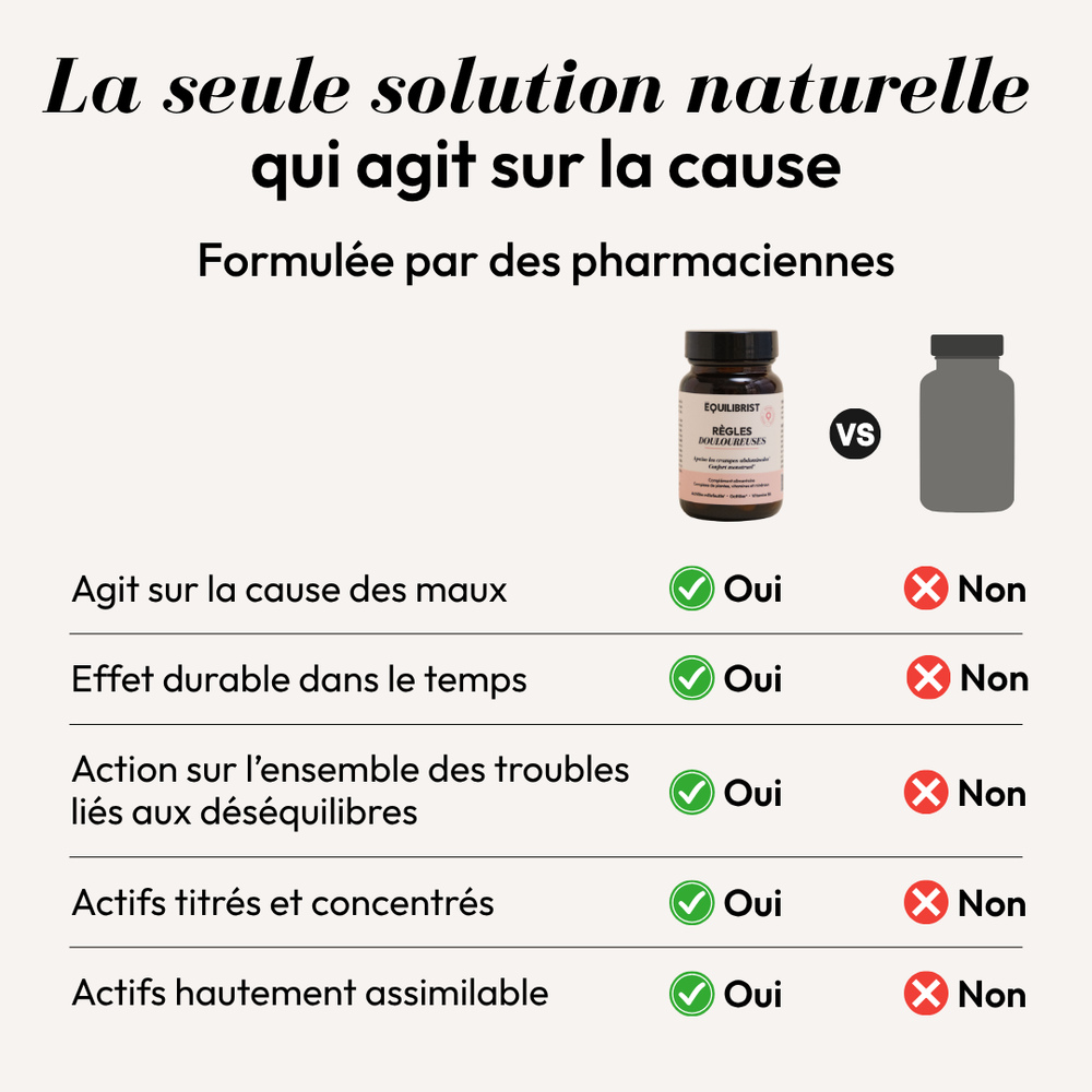 Equilibrist-Règles-Douloureuses
