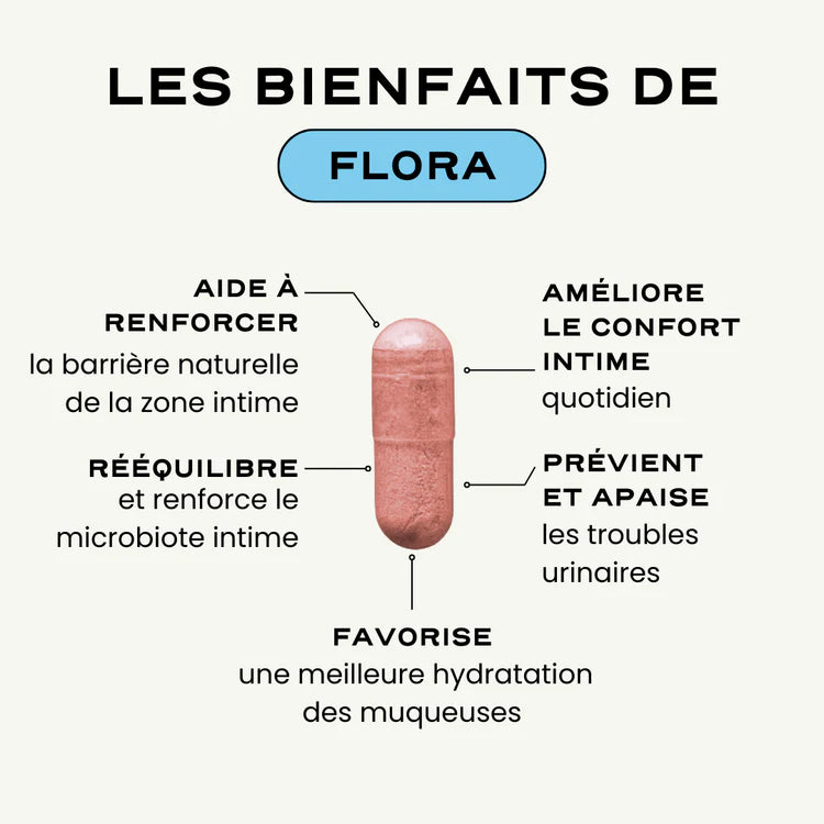 Probiotiques pour cystites, mycoses et infections urinaires - Flora Circles