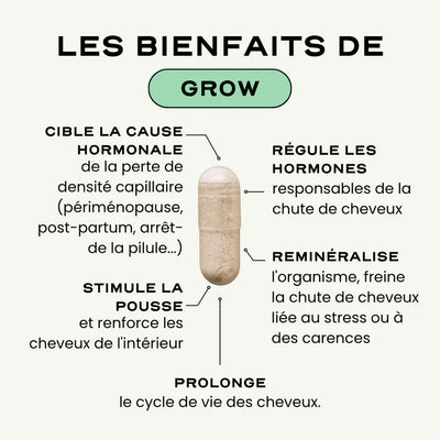 Hair Growth Treatment - Grow Circles