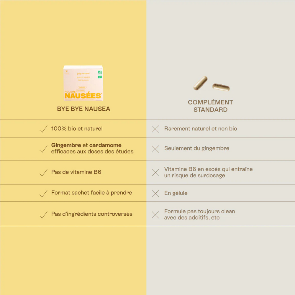Bye Bye Nausea - Poudre gingembre et cardamome - Jolly Mama