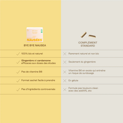 Bye Bye Nausea - Poudre gingembre et cardamome - Jolly Mama
