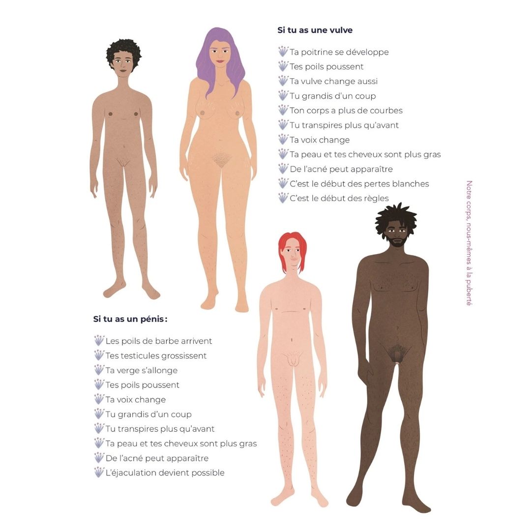 Le petit guide de la foufoune sexuelle - 12 à 16 ans - Julia Pietri
