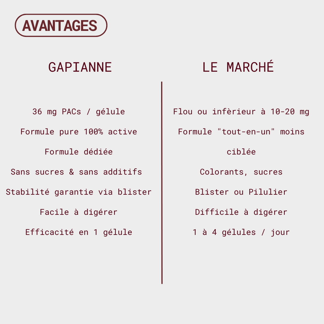 Compléments alimentaires Cranberry - Confort urinaire & Cystites - Gapianne