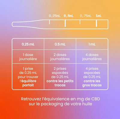 Huile de CBD 10%  - Douleurs & Stress - Équilibre