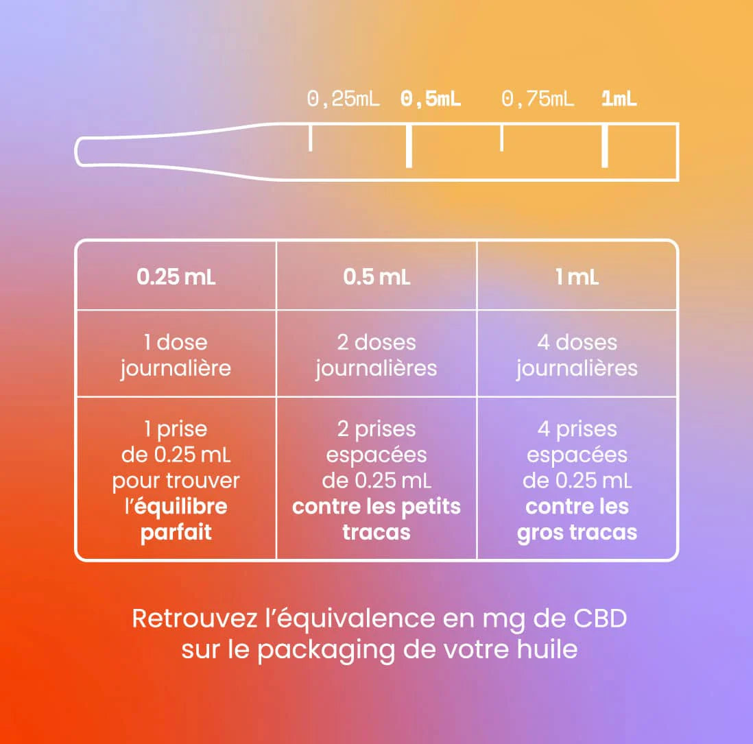 Huile de CBD 15% - Douleurs & Stress - Équilibre