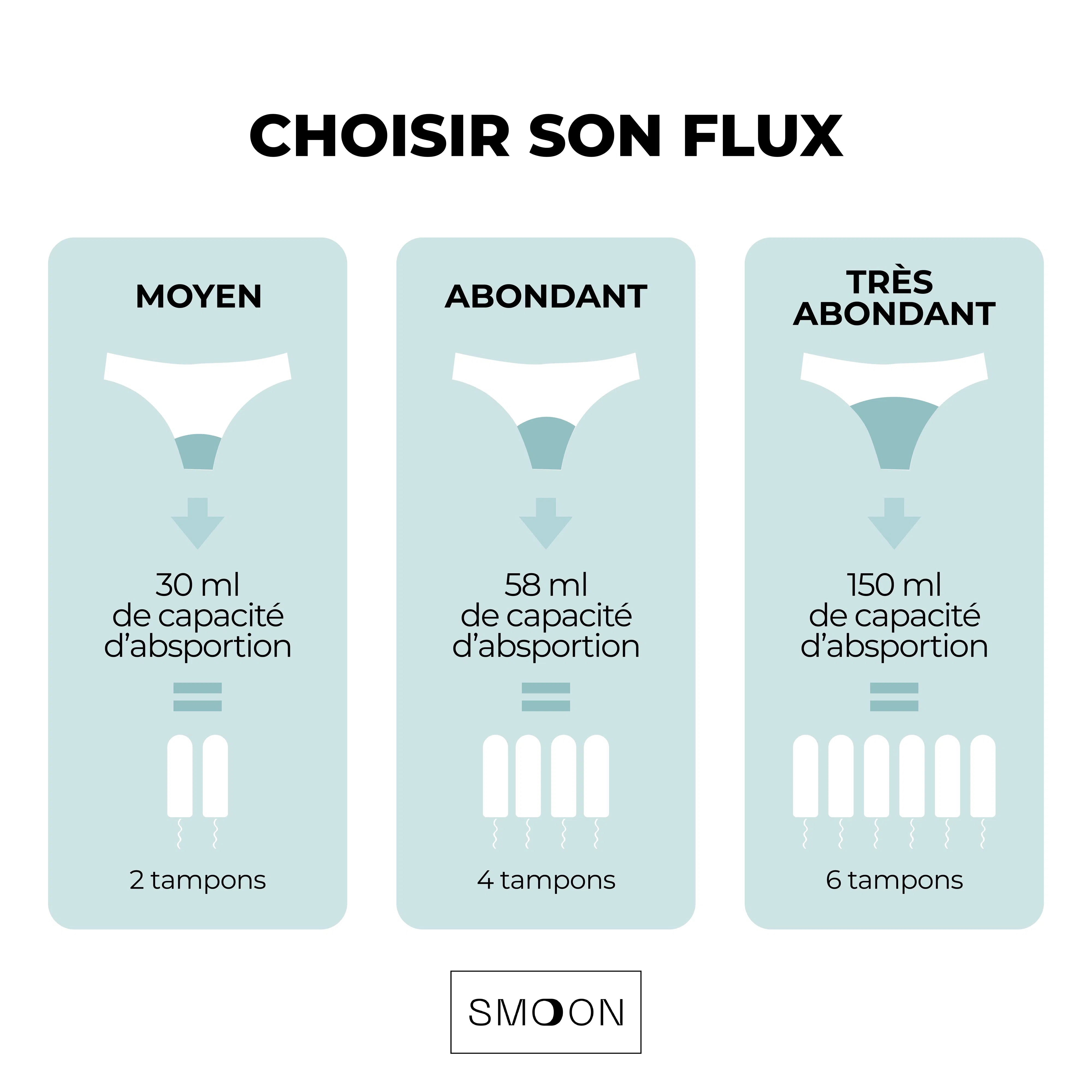 Smoon – Culotte menstruelle Artemis sans couture – Flux ultra abondant –  Soroera