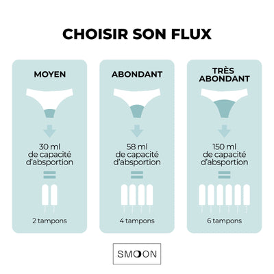 culotte menstruelle smoon guide des flux
