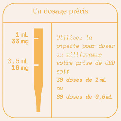 Huile de CBD 10% anti douleurs et stress