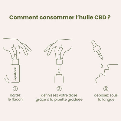 Huile de CBD 15% - Douleurs & Stress - Équilibre