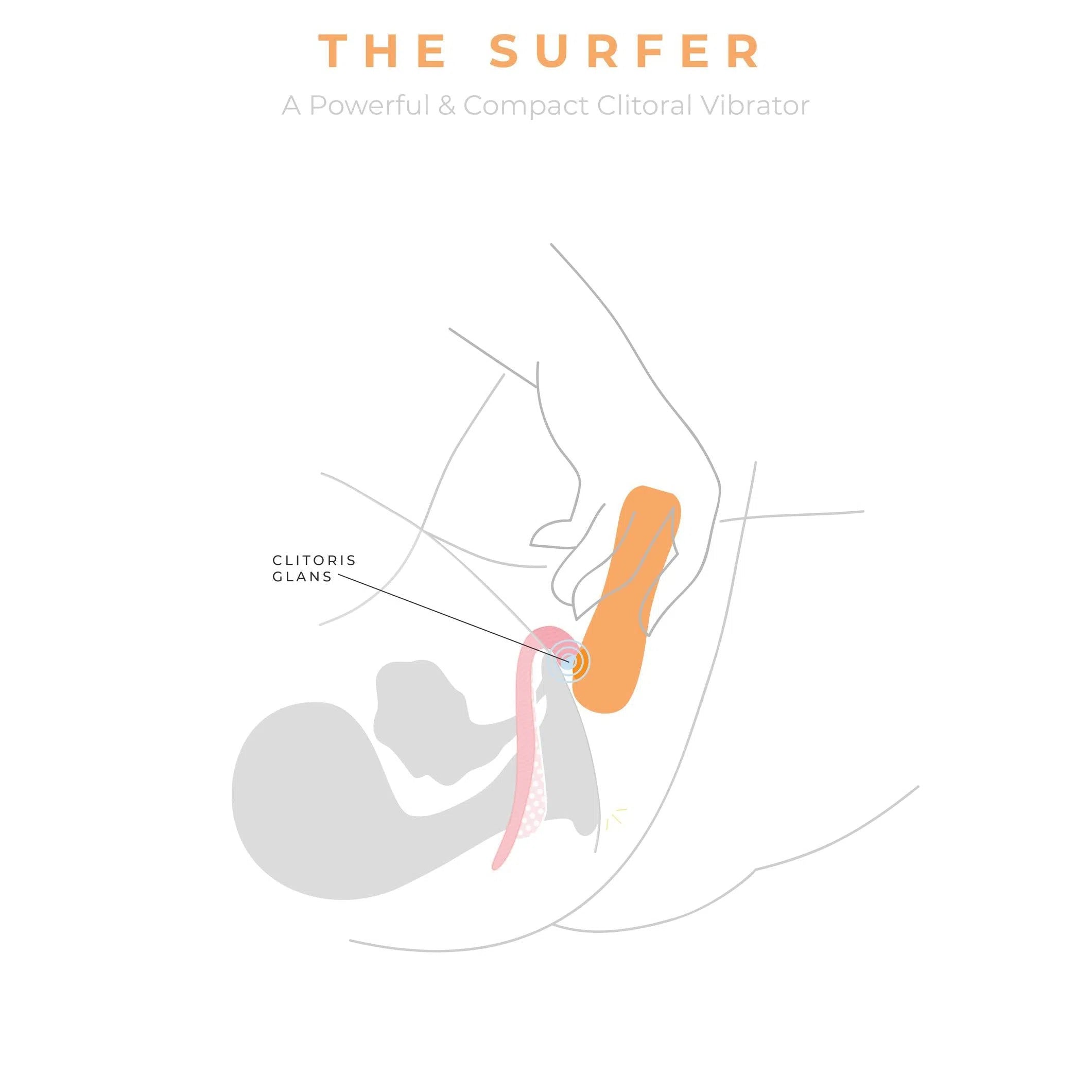 Schéma qui montre quelle partie est stimulée par le sextoy clitoridien le Surfer de Smile Makers