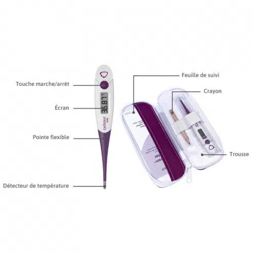 Schéma explicatif du thermomètre pour courbe de température pour connaitre son cycle menstruel  et de son kit