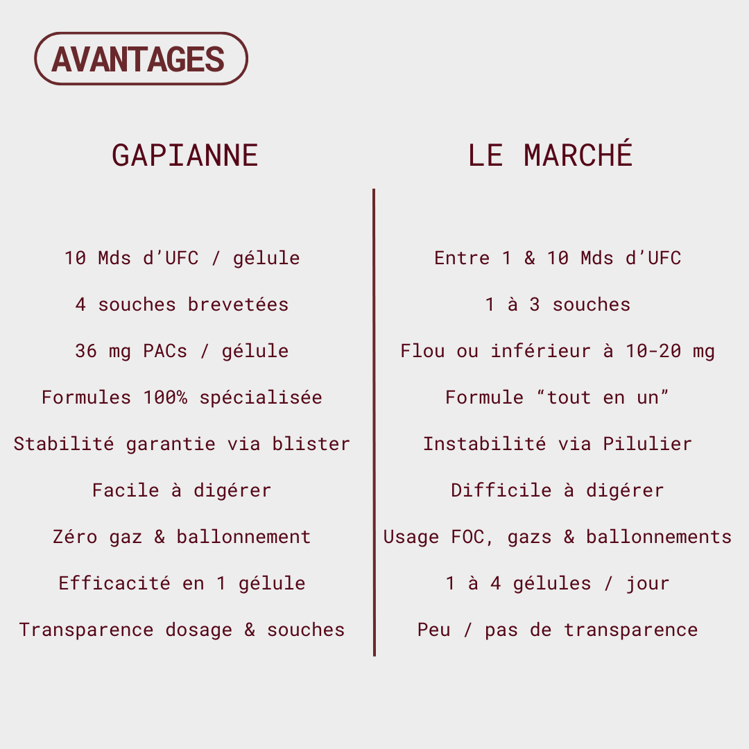 Pack Duo - Equilibre intime & Confort urinaire - Gapianne
