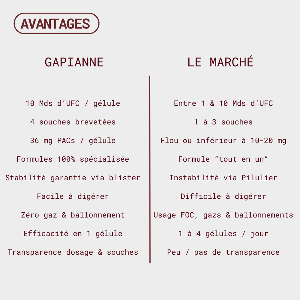 Pack Duo - Equilibre intime & Confort urinaire - Gapianne