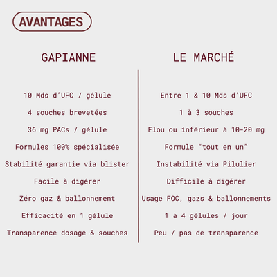 Pack Duo - Equilibre intime & Confort urinaire - Gapianne