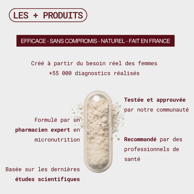 Probiotiques flore intime - Mycose, Vaginose, Irritations & Odeurs - Gapianne