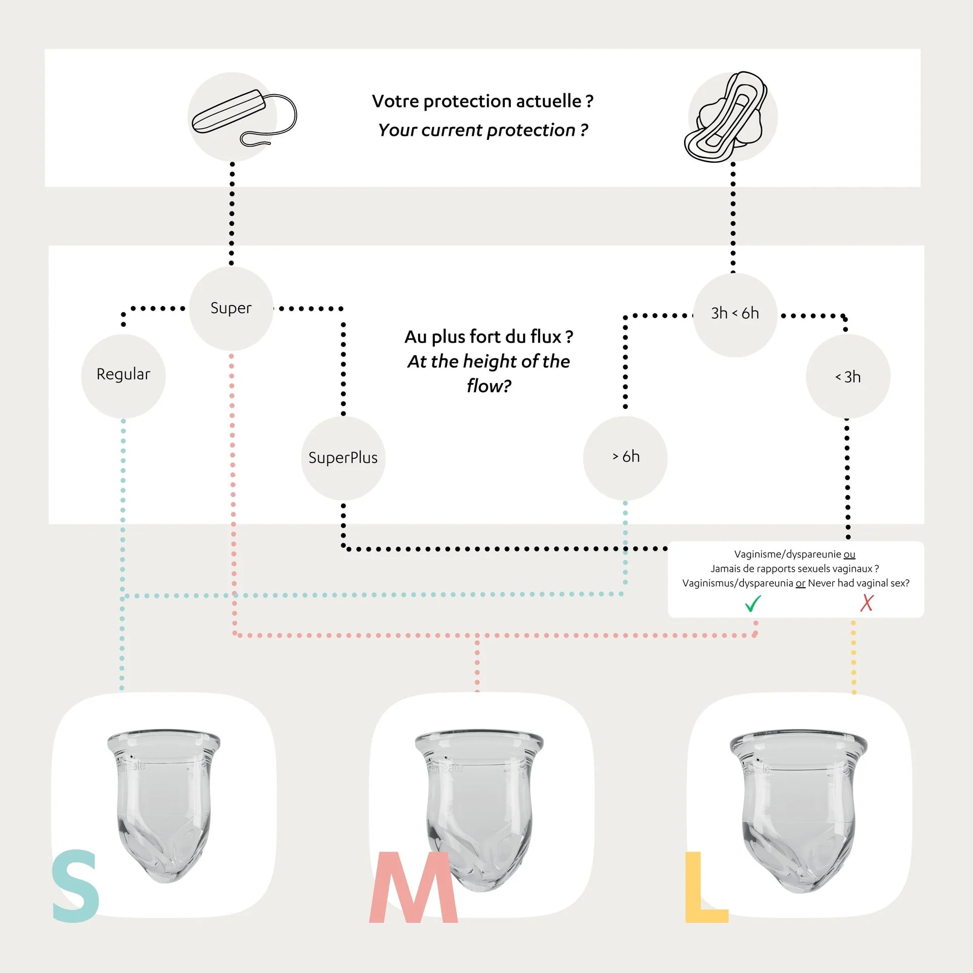 Menstrual cup in medical silicone - Luneale