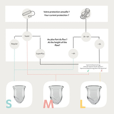 Cup menstruelle sans tige en silicone médical - Lunéale-Gapianne
