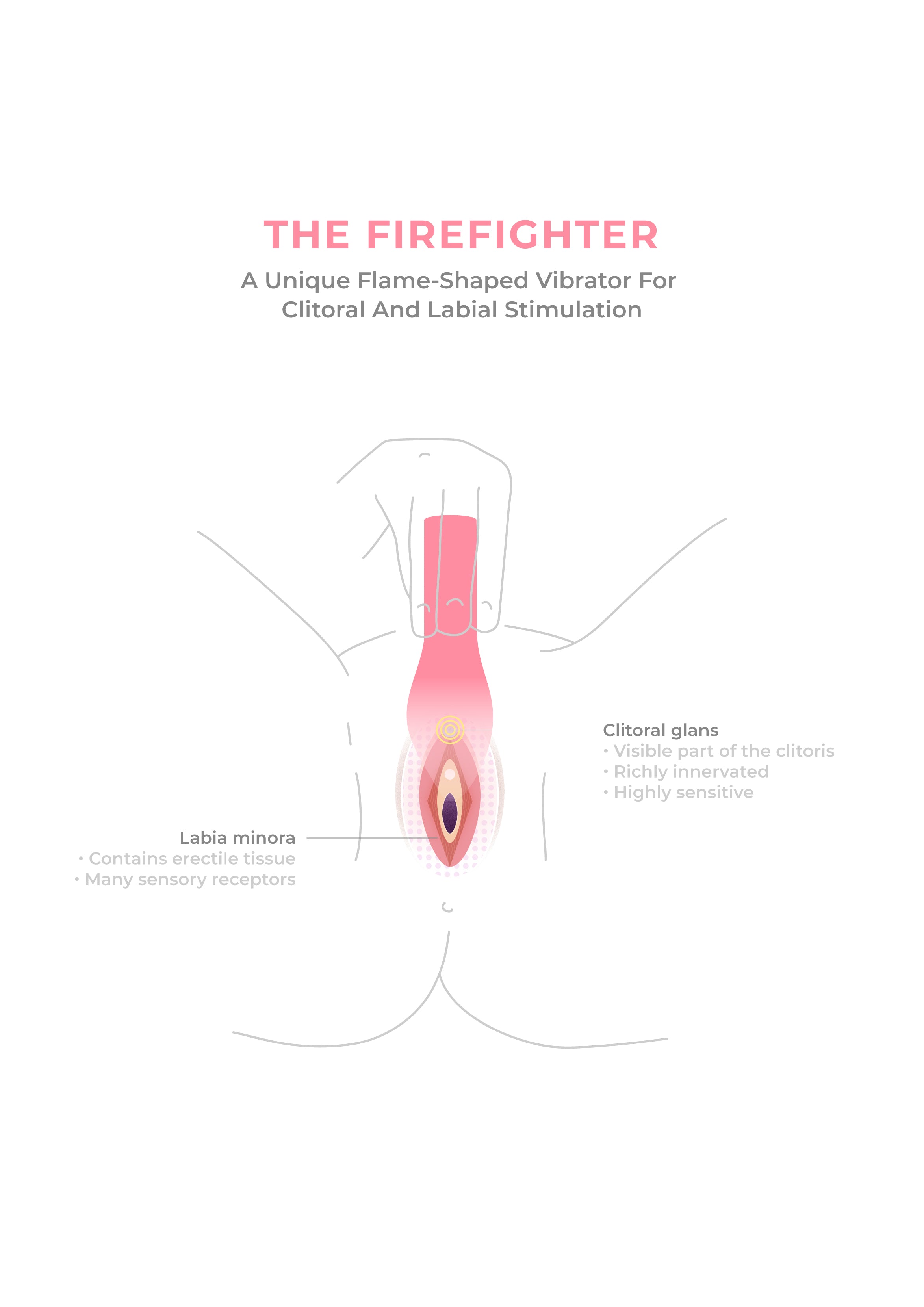 Le Firefighter, le vibromasseur clitoridien - Smile Makers-Gapianne