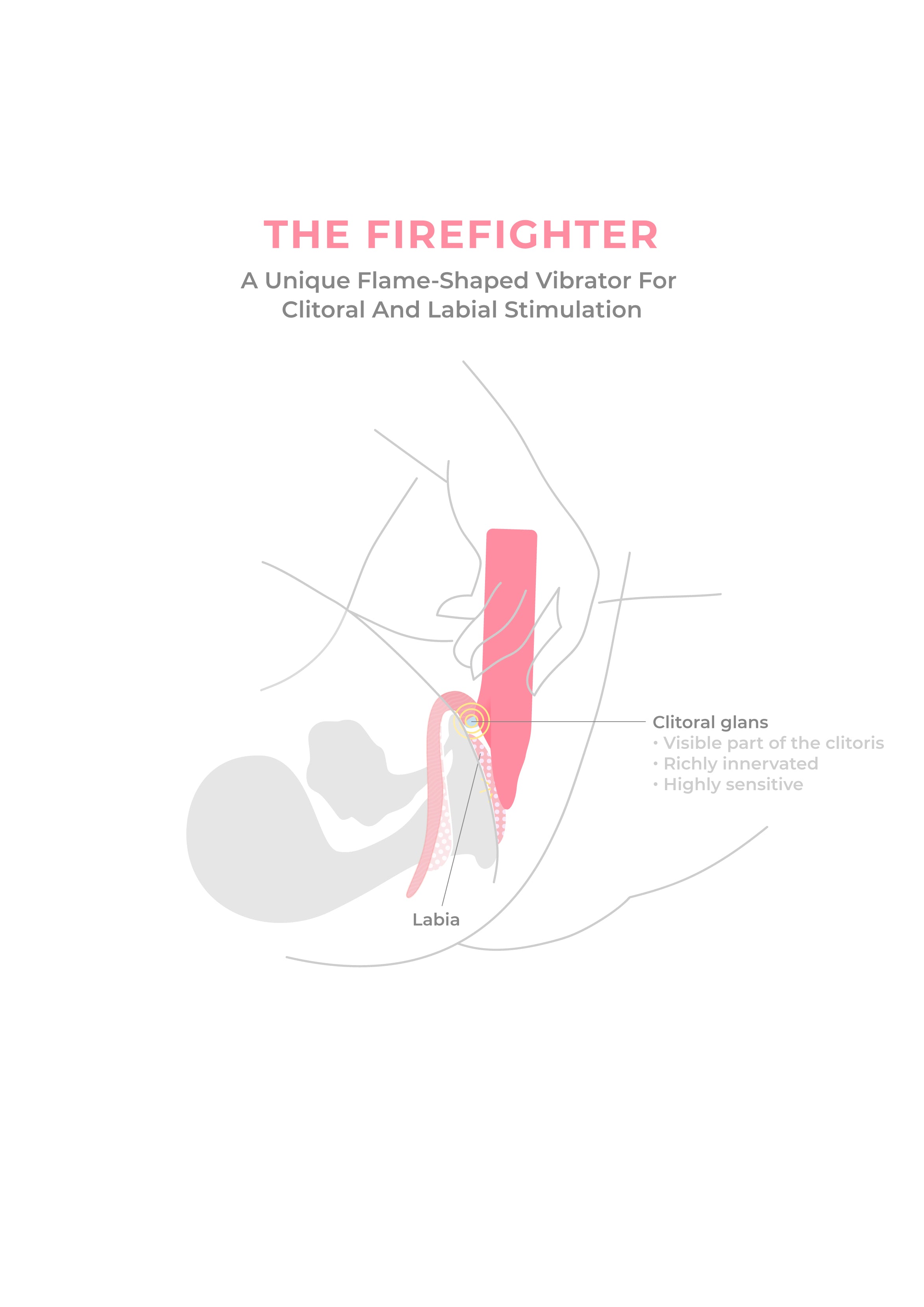 Le Firefighter, le vibromasseur clitoridien - Smile Makers