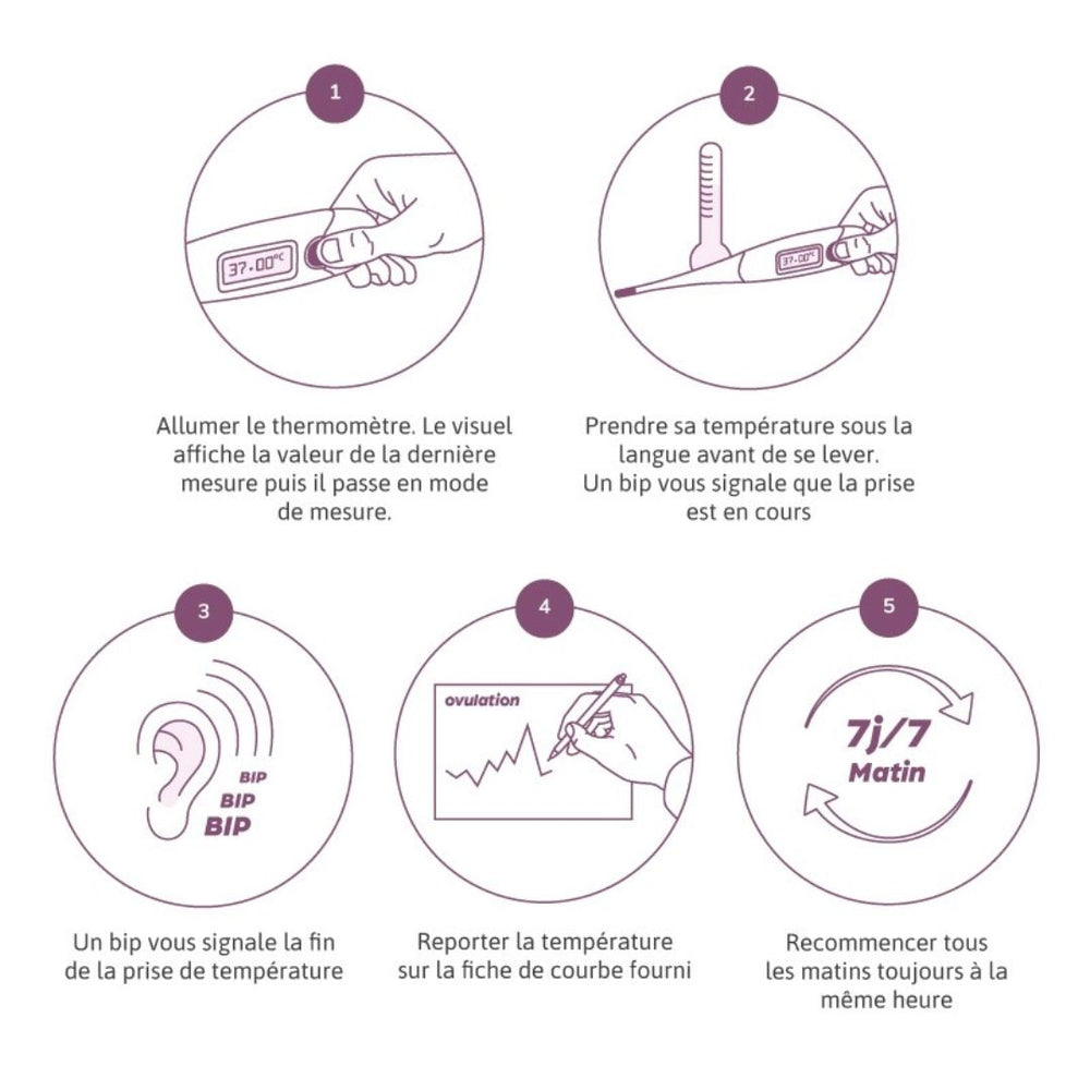 Notice d'utilisation du thermomètre de l'ovution
