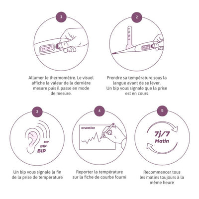 Notice d'utilisation du thermomètre de l'ovution