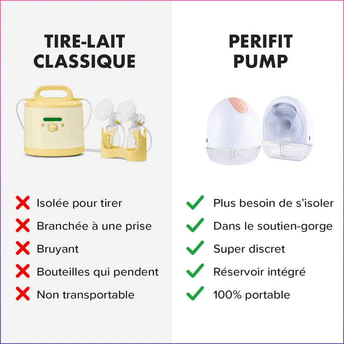 The portable and discreet breast pump - Perifit Pump